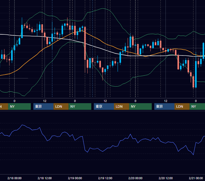 2015年2月16日〜2月20日 USD/JPY 1時間足チャート