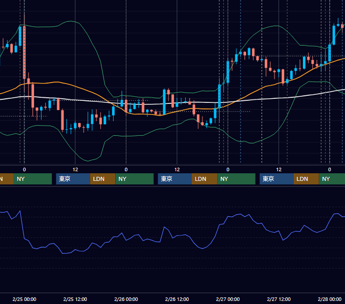 2015年2月23日〜2月27日 USD/JPY 1時間足チャート
