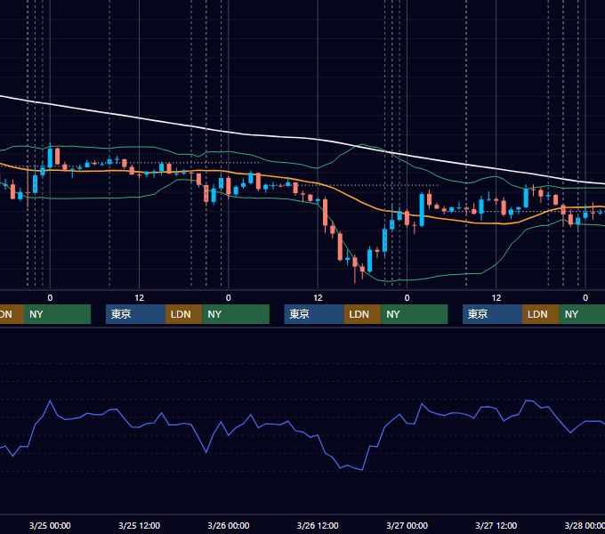 2015年3月23日〜3月27日 USD/JPY 1時間足チャート