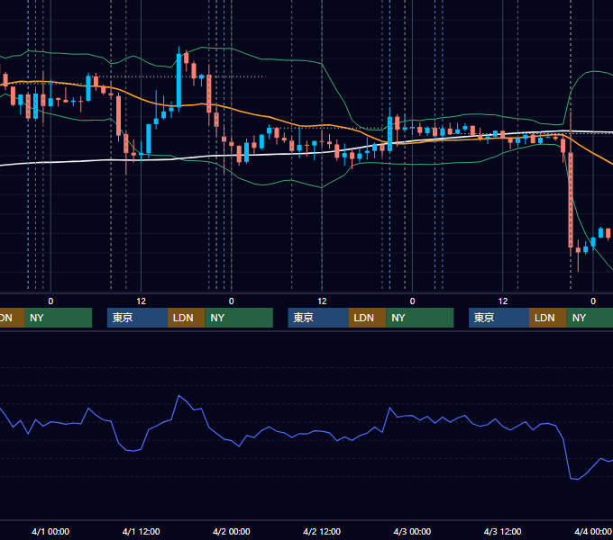 2015年3月30日〜4月3日 USD/JPY 1時間足チャート