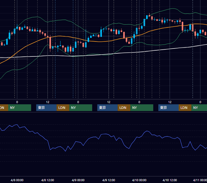 2015年4月6日〜4月10日 USD/JPY 1時間足チャート