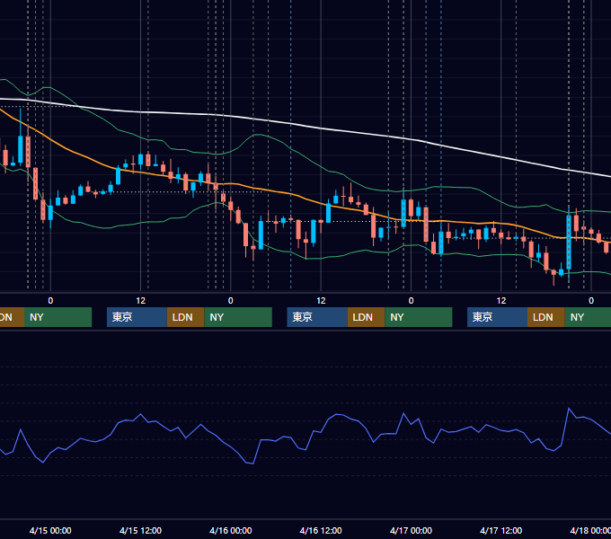 2015年4月13日〜4月17日 USD/JPY 1時間足チャート