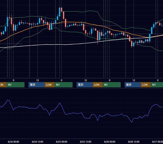 2015年6月22日〜6月26日 USD/JPY 1時間足チャート