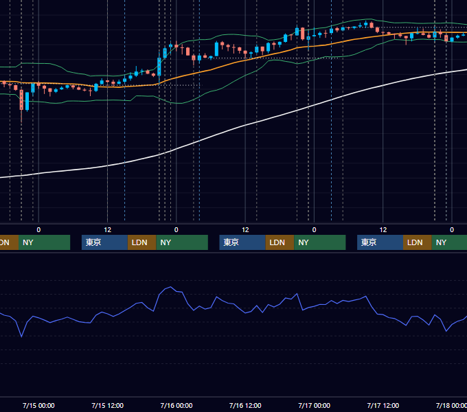 2015年7月13日〜7月17日 USD/JPY 1時間足チャート