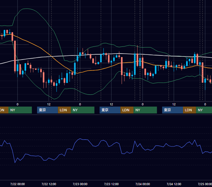 2015年7月20日〜7月24日 USD/JPY 1時間足チャート