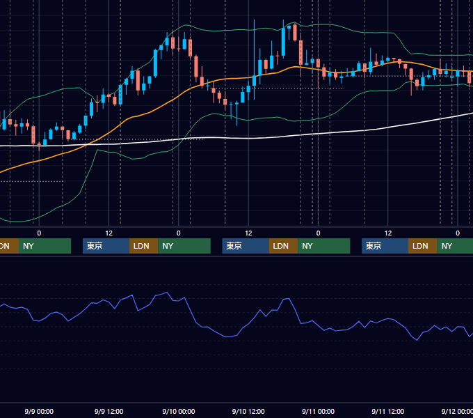 2015年9月7日〜9月11日 USD/JPY 1時間足チャート