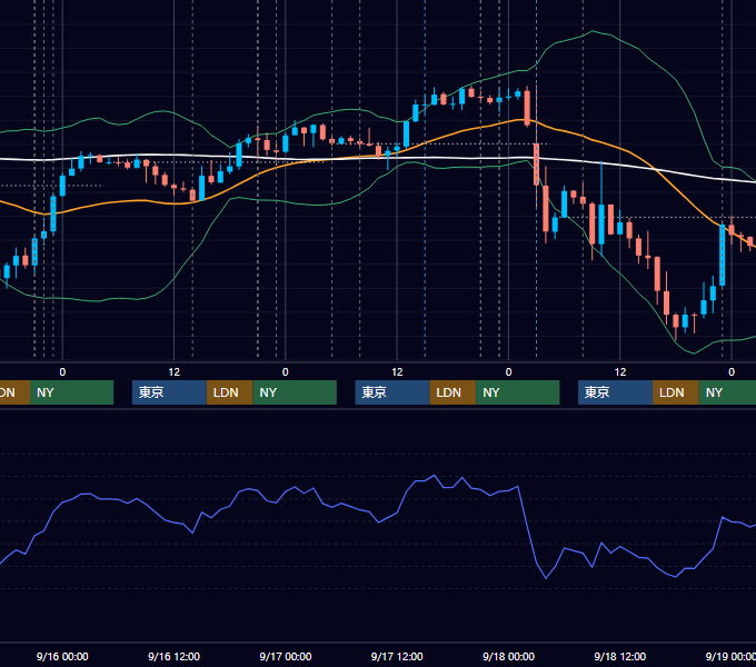 2015年9月14日〜9月18日 USD/JPY 1時間足チャート