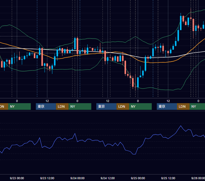 2015年9月21日〜9月25日 USD/JPY 1時間足チャート