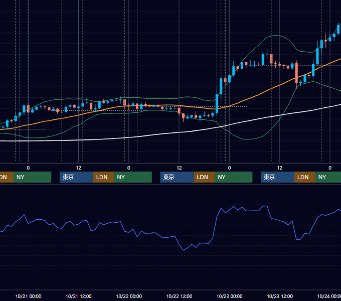 2015年10月19日〜10月23日 USD/JPY 1時間足チャート