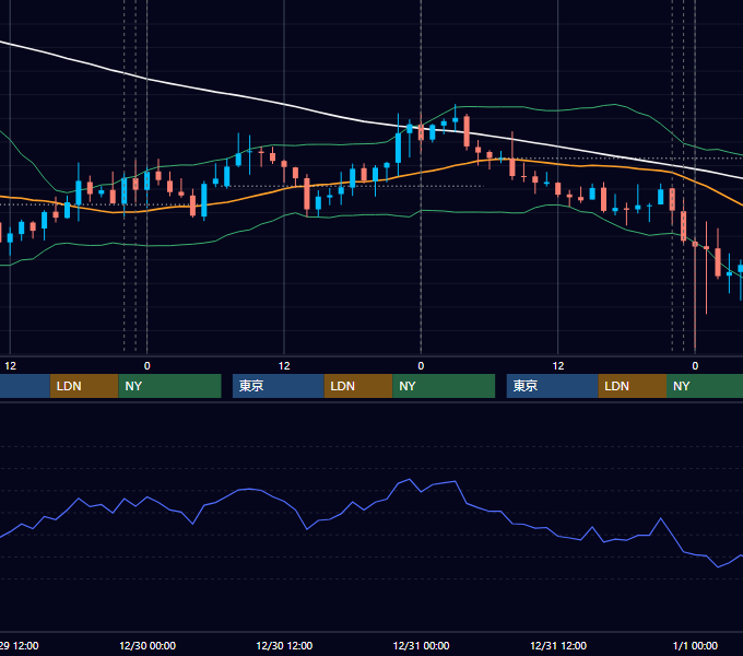 2015年12月28日〜1月1日 USD/JPY 1時間足チャート