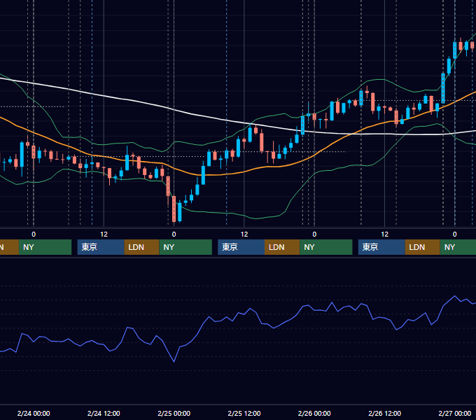 2016年2月22日〜2月26日 USD/JPY 1時間足チャート