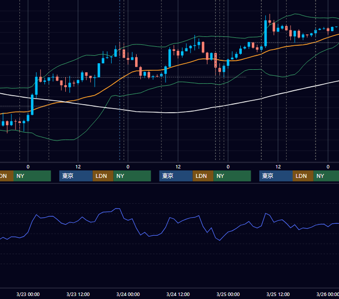 2016年3月21日〜3月25日 USD/JPY 1時間足チャート