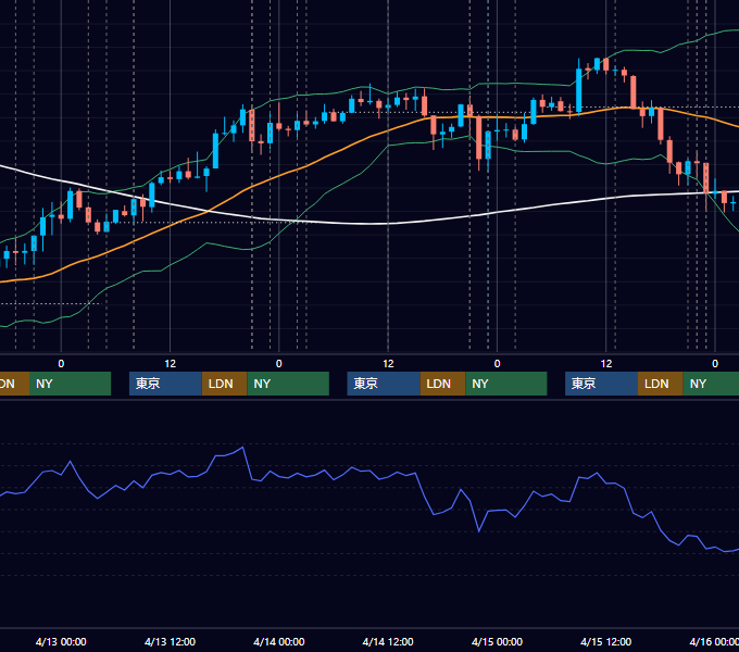 2016年4月11日〜4月15日 USD/JPY 1時間足チャート