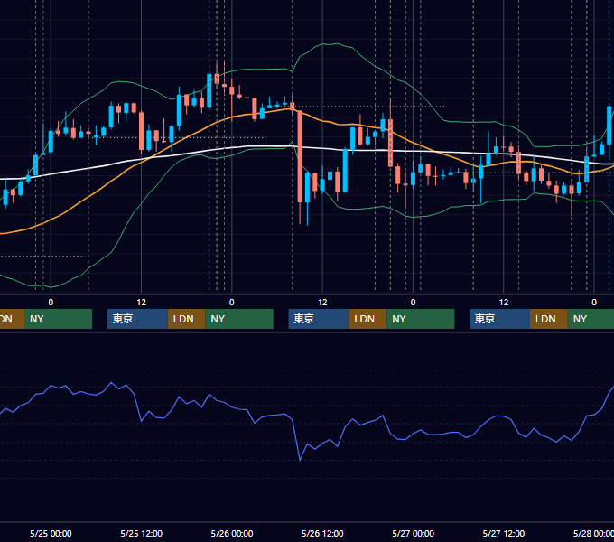 2016年5月23日〜5月27日 USD/JPY 1時間足チャート