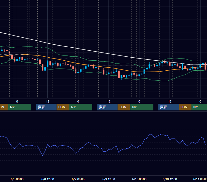2016年6月6日〜6月10日 USD/JPY 1時間足チャート