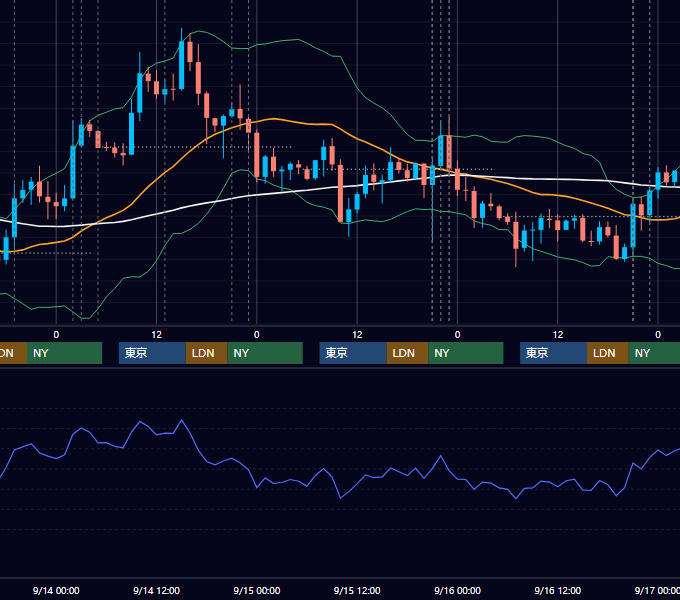 2016年9月12日〜9月16日 USD/JPY 1時間足チャート