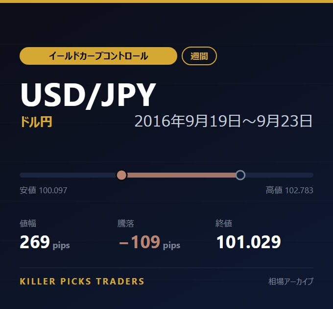 USD/JPY 2016年9月19日〜9月23日 値幅269pips