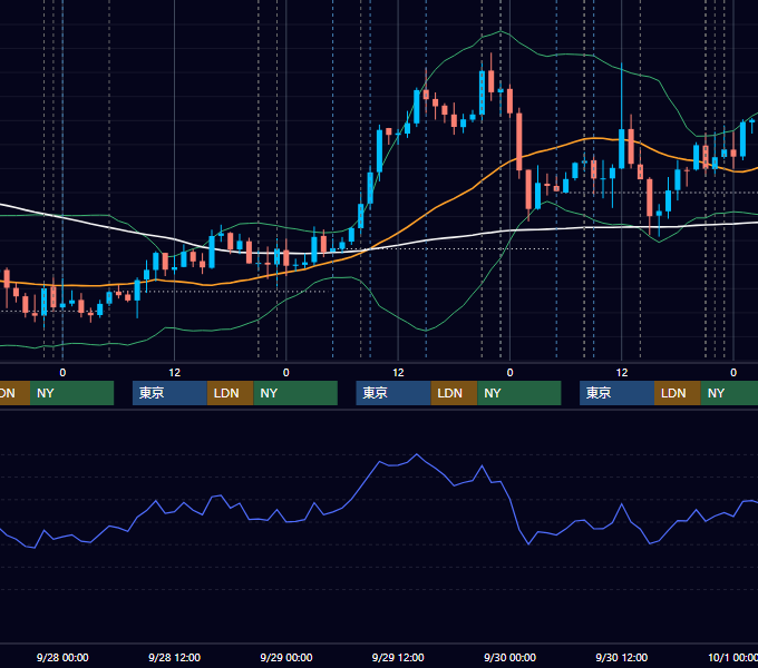2016年9月26日〜9月30日 USD/JPY 1時間足チャート
