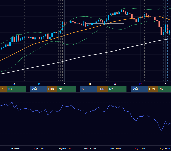 2016年10月3日〜10月7日 USD/JPY 1時間足チャート