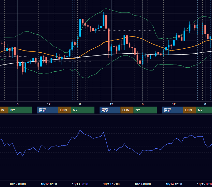 2016年10月10日〜10月14日 USD/JPY 1時間足チャート