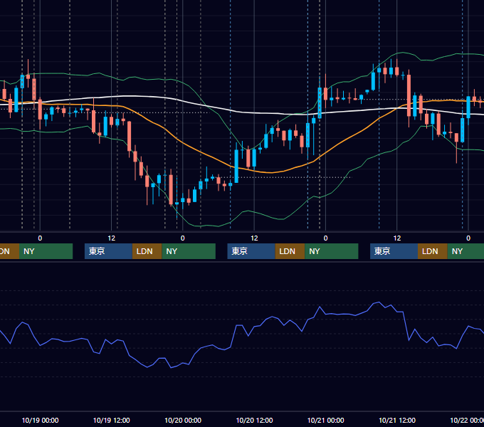 2016年10月17日〜10月21日 USD/JPY 1時間足チャート