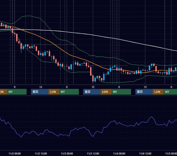 2016年10月31日〜11月4日 USD/JPY 1時間足チャート