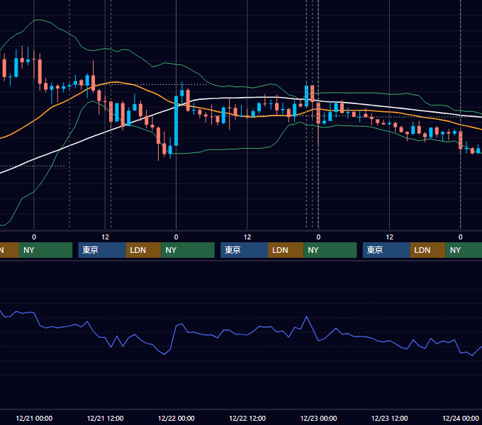 2016年12月19日〜12月23日 USD/JPY 1時間足チャート