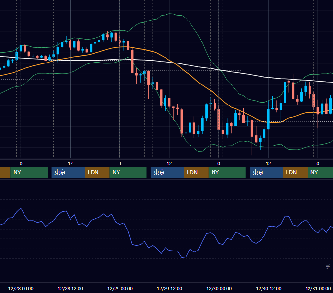 2016年12月26日〜12月30日 USD/JPY 1時間足チャート