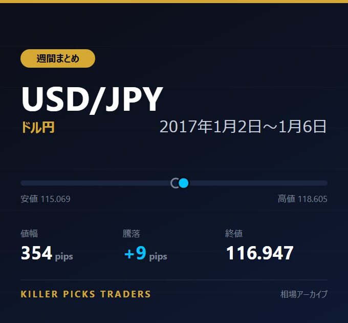 USD/JPY 2017年1月2日〜1月6日 値幅354pips