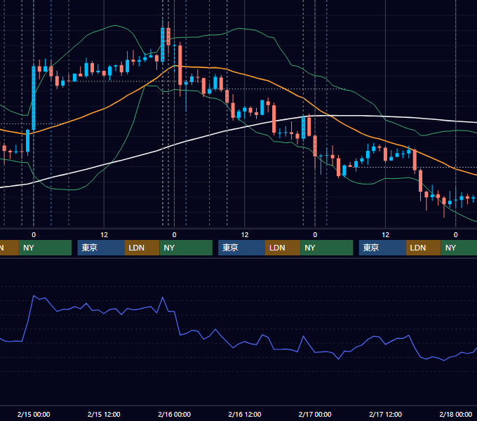 2017年2月13日〜2月17日 USD/JPY 1時間足チャート