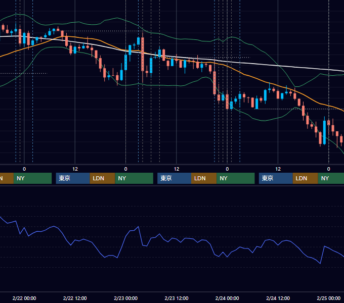 2017年2月20日〜2月24日 USD/JPY 1時間足チャート