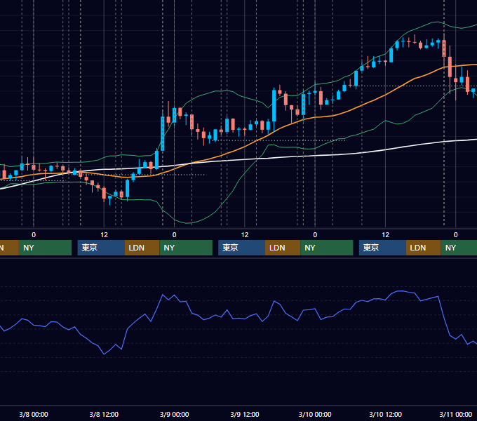 2017年3月6日〜3月10日 USD/JPY 1時間足チャート