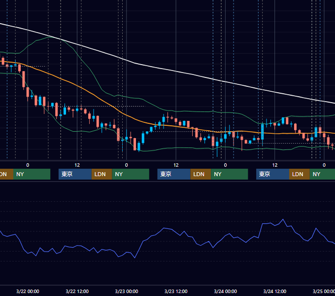 2017年3月20日〜3月24日 USD/JPY 1時間足チャート