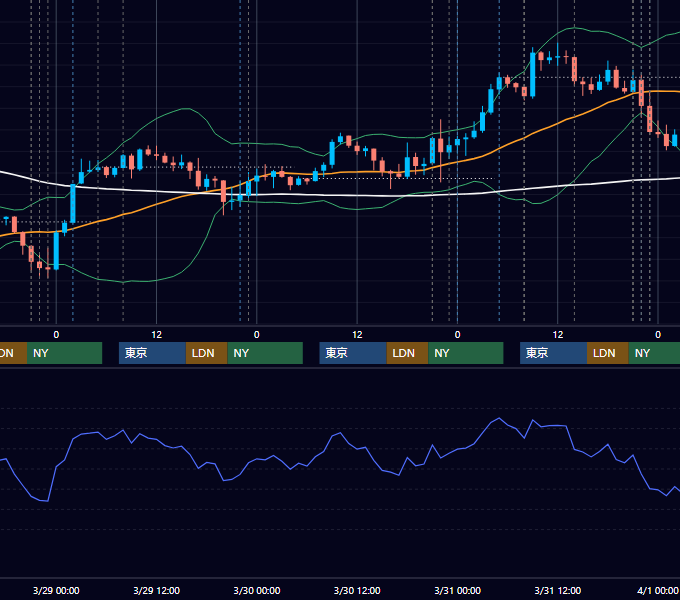 2017年3月27日〜3月31日 USD/JPY 1時間足チャート