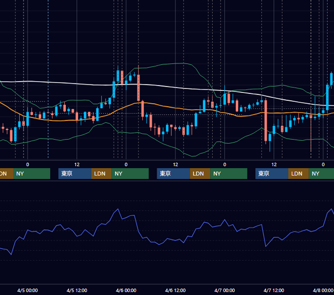 2017年4月3日〜4月7日 USD/JPY 1時間足チャート