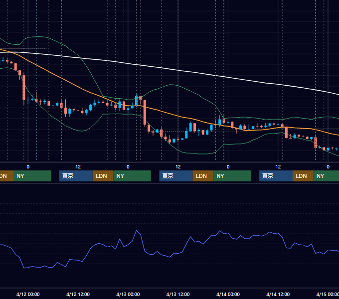 2017年4月10日〜4月14日 USD/JPY 1時間足チャート