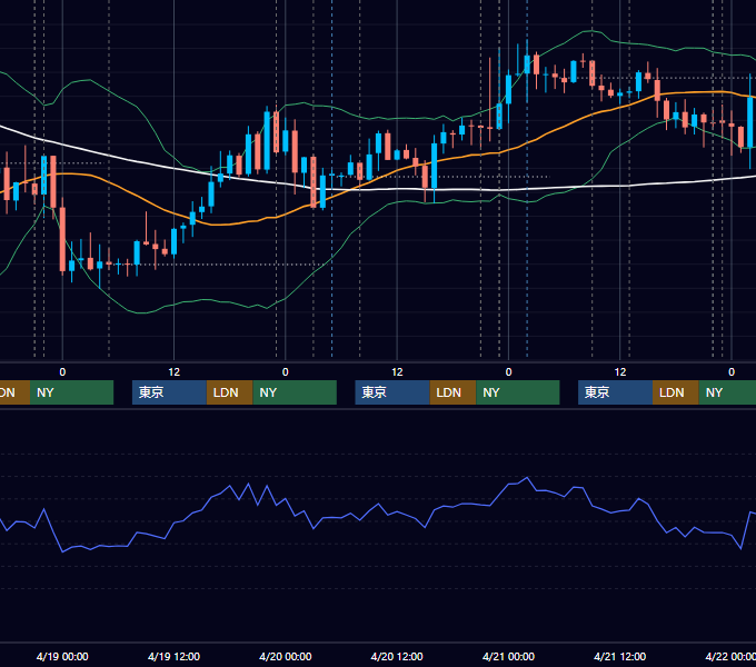 2017年4月17日〜4月21日 USD/JPY 1時間足チャート