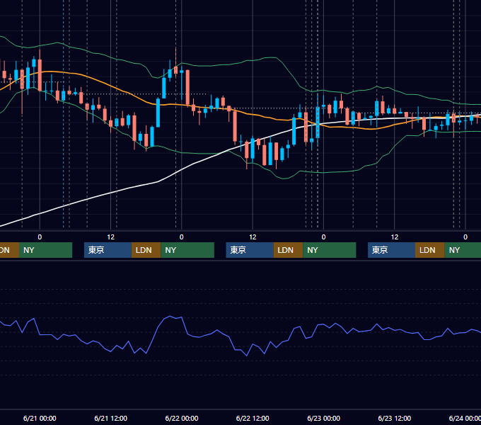 2017年6月19日〜6月23日 USD/JPY 1時間足チャート