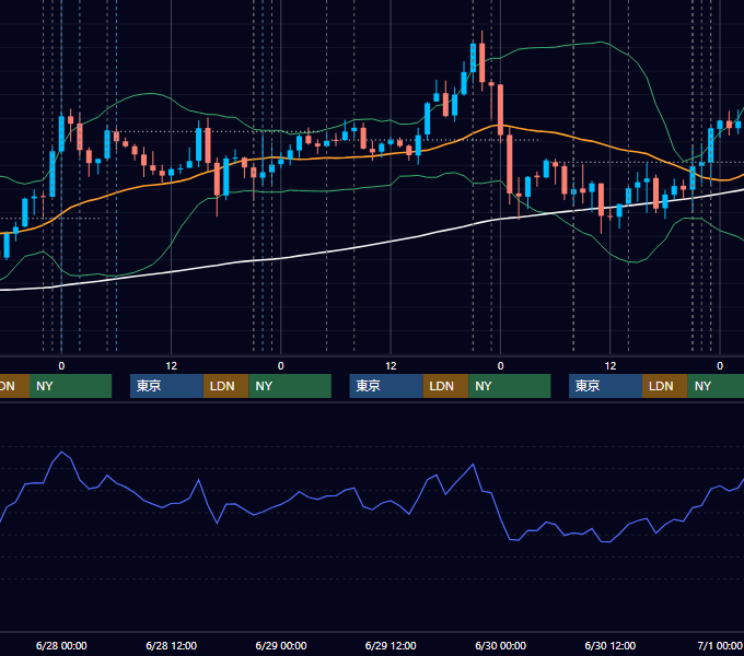 2017年6月26日〜6月30日 USD/JPY 1時間足チャート