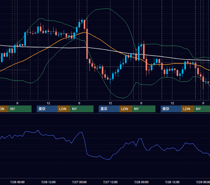 2017年7月24日〜7月28日 USD/JPY 1時間足チャート