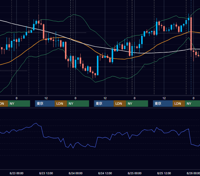 2017年8月21日〜8月25日 USD/JPY 1時間足チャート