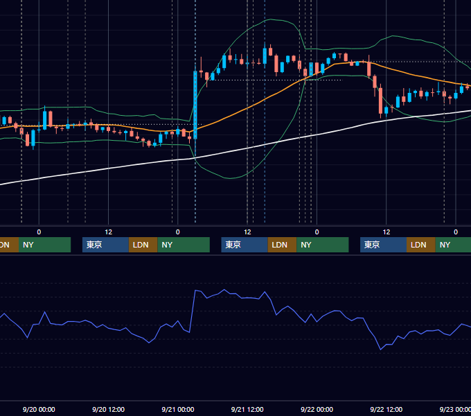 2017年9月18日〜9月22日 USD/JPY 1時間足チャート