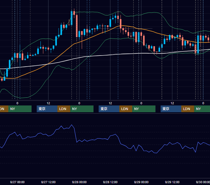 2017年9月25日〜9月29日 USD/JPY 1時間足チャート