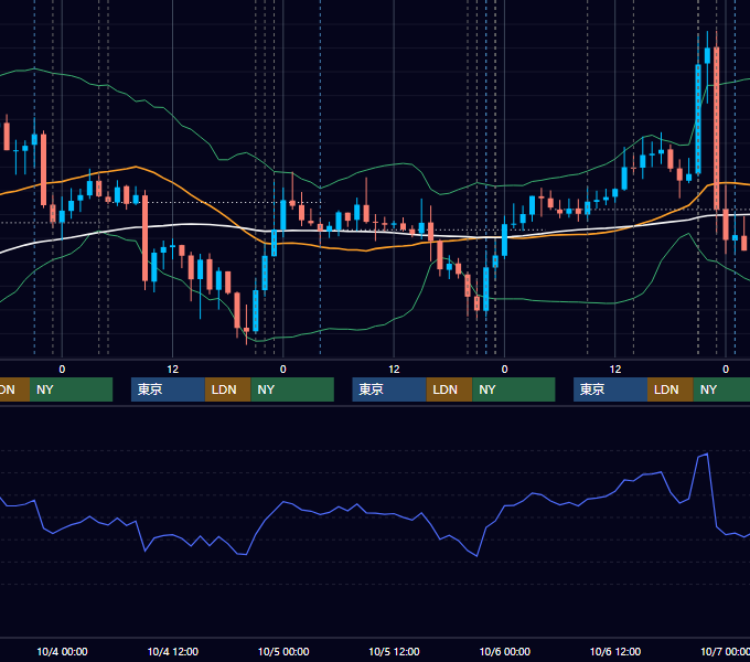2017年10月2日〜10月6日 USD/JPY 1時間足チャート