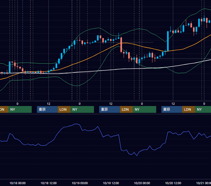 2017年10月16日〜10月20日 USD/JPY 1時間足チャート