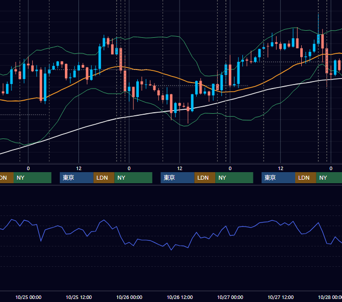 2017年10月23日〜10月27日 USD/JPY 1時間足チャート