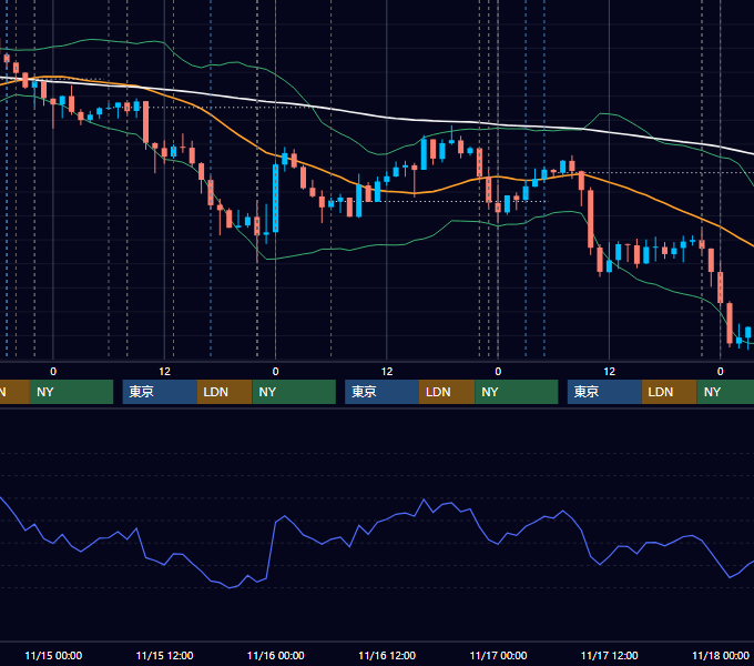 2017年11月13日〜11月17日 USD/JPY 1時間足チャート