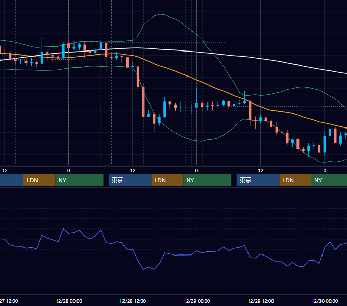2017年12月25日〜12月29日 USD/JPY 1時間足チャート