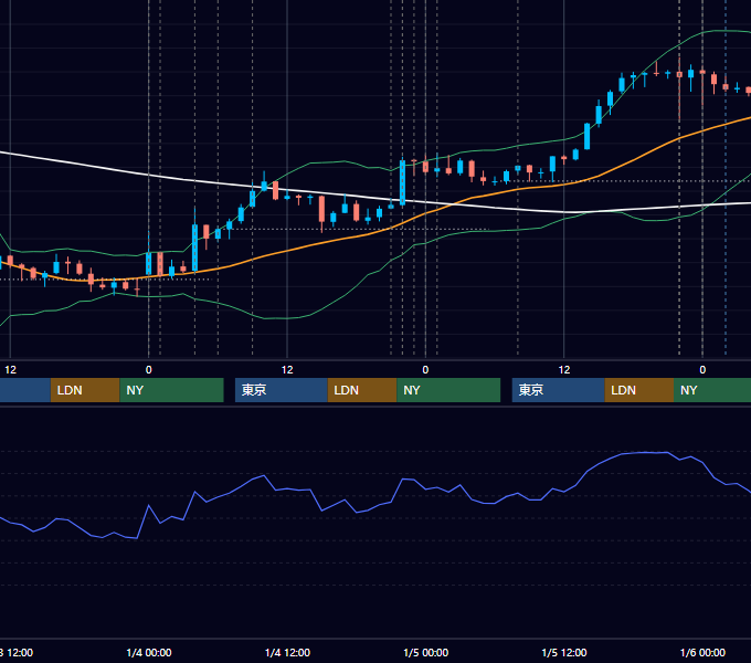 2018年1月1日〜1月5日 USD/JPY 1時間足チャート