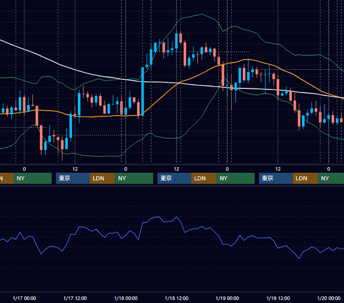2018年1月15日〜1月19日 USD/JPY 1時間足チャート